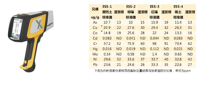 手持式環(huán)境rohs環(huán)保檢測(cè)儀